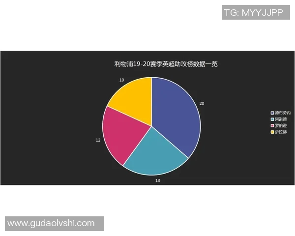 数据揭示：五大联赛本赛季表现起伏不定
