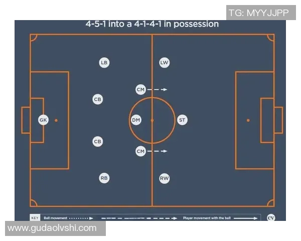 足球战术发展及现代比赛策略探讨